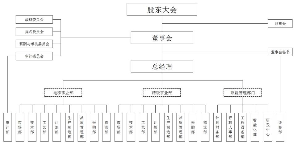 组织架构.jpg